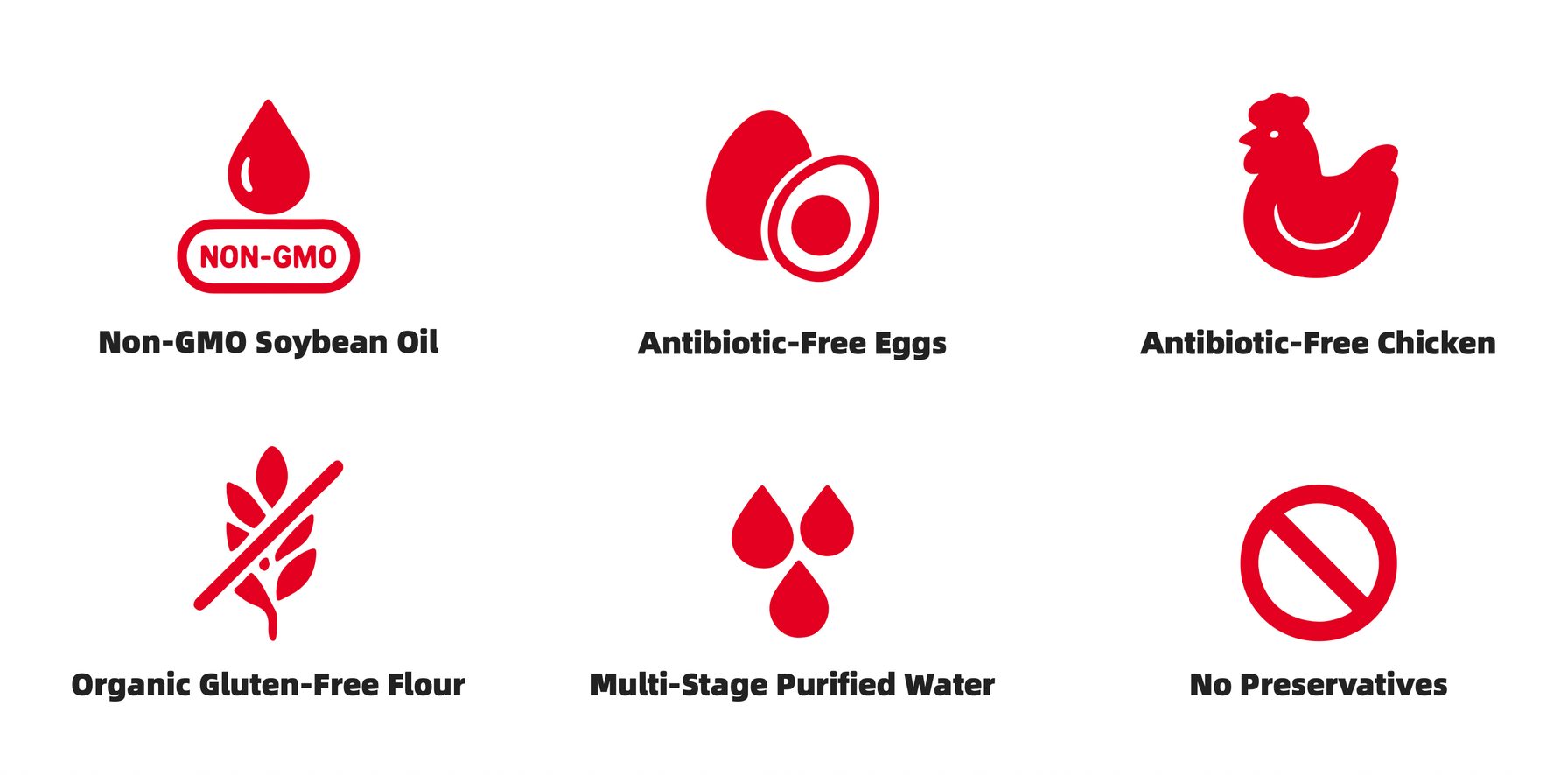 Quality Standards Icons