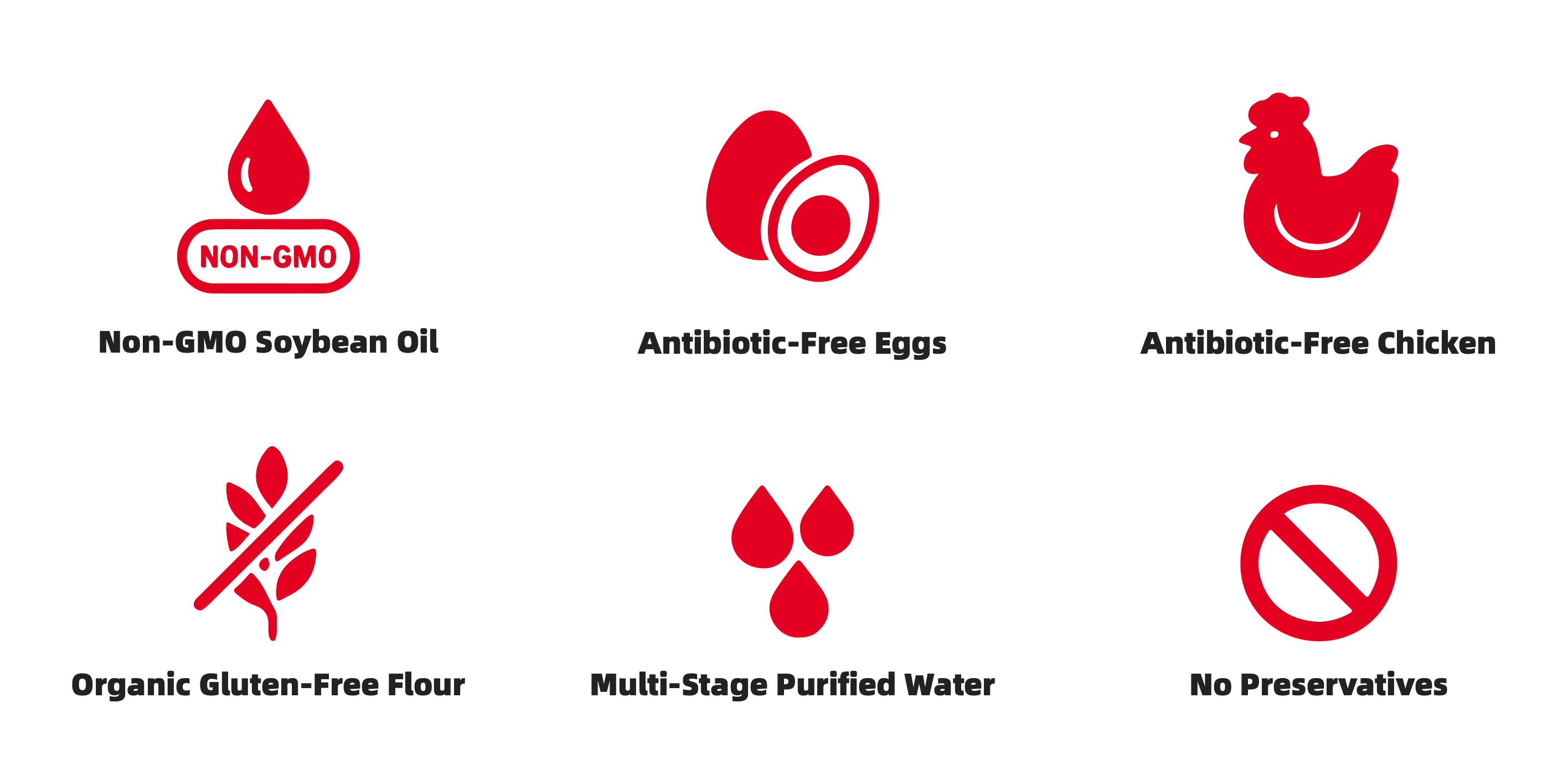 Quality Standards Icons